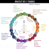 Bracelet 7 Chakras “Homme”